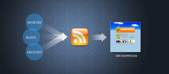 RSS - Belønn dine brukere